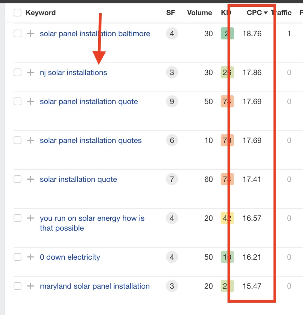 solar energy keywords cpc